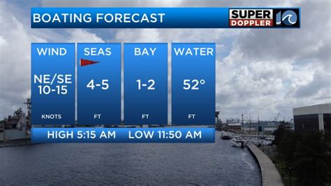 wavob wavob|Norfolk & Virginia Beach Weather & 7 Day Forecast 